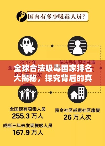 全球合法吸毒國(guó)家排名大揭秘，探究背后的真相與探討