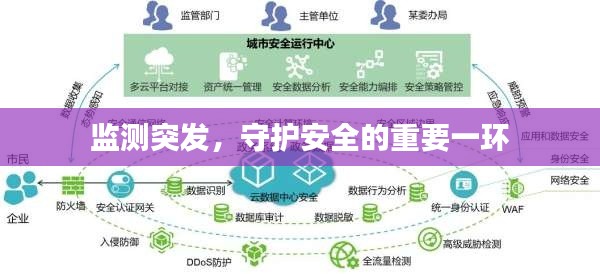 監(jiān)測(cè)突發(fā)，守護(hù)安全的重要一環(huán)