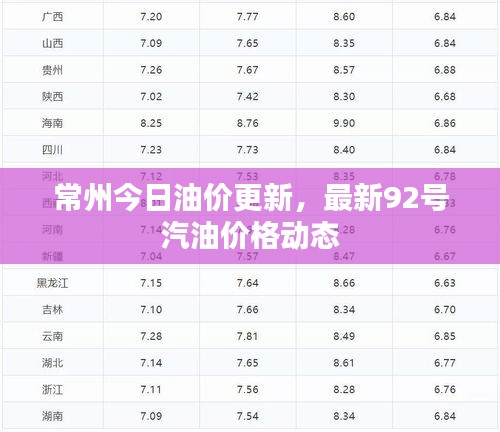 常州今日油價(jià)更新，最新92號(hào)汽油價(jià)格動(dòng)態(tài)