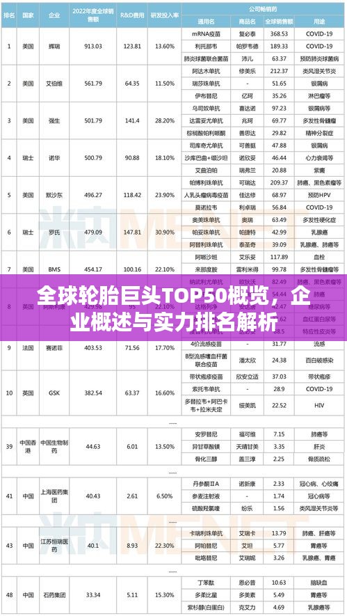 全球輪胎巨頭TOP50概覽，企業(yè)概述與實(shí)力排名解析