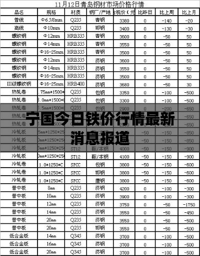 寧國(guó)今日鐵價(jià)行情最新消息報(bào)道