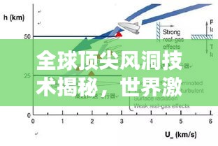 全球頂尖風(fēng)洞技術(shù)揭秘，世界激波風(fēng)洞排名一覽