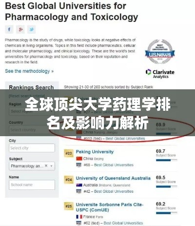 全球頂尖大學藥理學排名及影響力解析