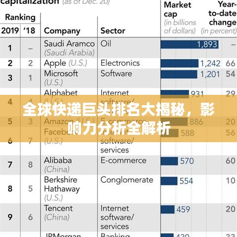 全球快遞巨頭排名大揭秘，影響力分析全解析