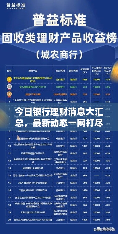 今日銀行理財(cái)消息大匯總，最新動(dòng)態(tài)一網(wǎng)打盡