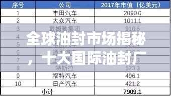 全球油封市場(chǎng)揭秘，十大國(guó)際油封廠家排名榜單！