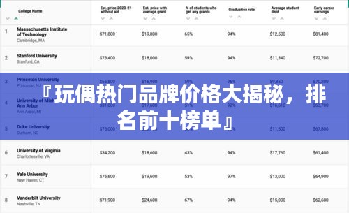 『玩偶熱門品牌價格大揭秘，排名前十榜單』