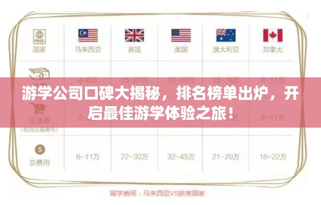 游學(xué)公司口碑大揭秘，排名榜單出爐，開啟最佳游學(xué)體驗之旅！