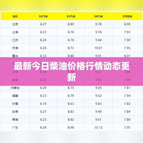 最新今日柴油價格行情動態(tài)更新
