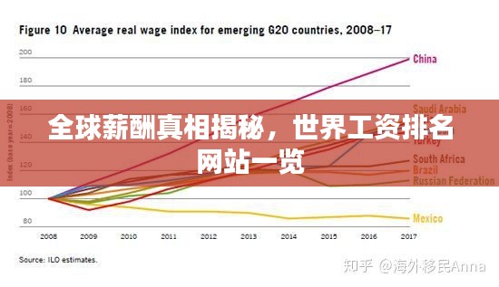 全球薪酬真相揭秘，世界工資排名網(wǎng)站一覽