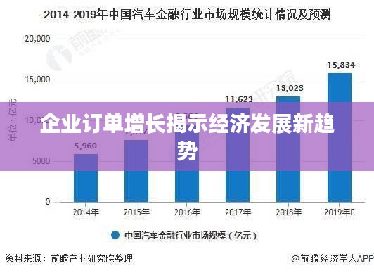 企業(yè)訂單增長揭示經(jīng)濟發(fā)展新趨勢