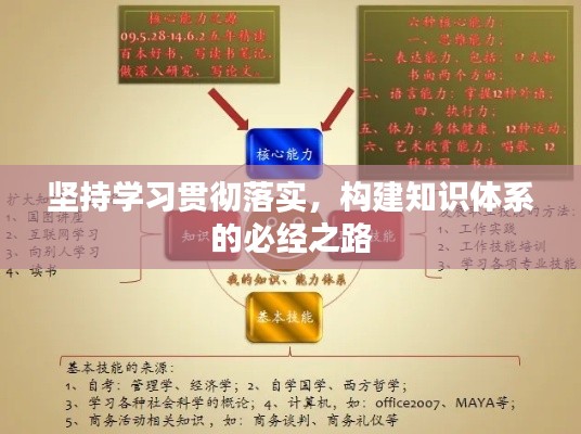 堅(jiān)持學(xué)習(xí)貫徹落實(shí)，構(gòu)建知識(shí)體系的必經(jīng)之路