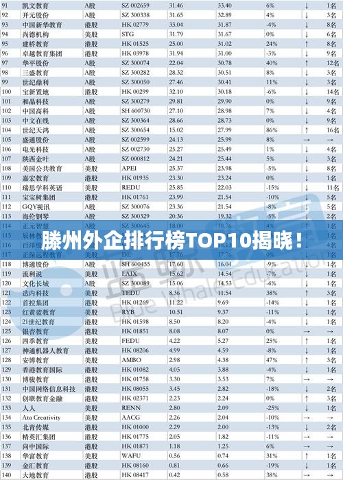 滕州外企排行榜TOP10揭曉！