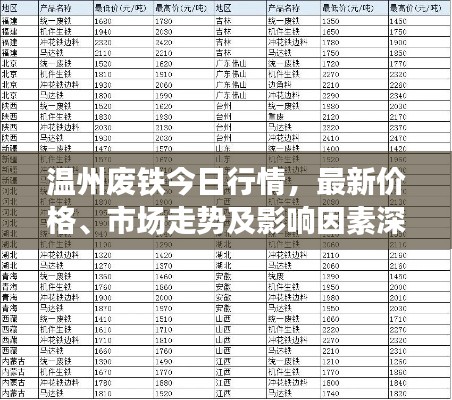 溫州廢鐵今日行情，最新價格、市場走勢及影響因素深度解析