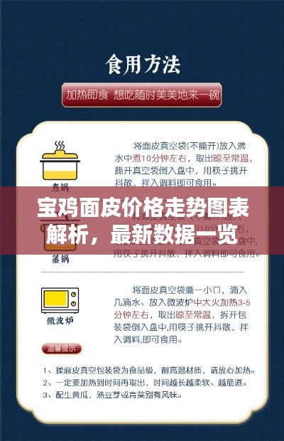 寶雞面皮價(jià)格走勢(shì)圖表解析，最新數(shù)據(jù)一覽