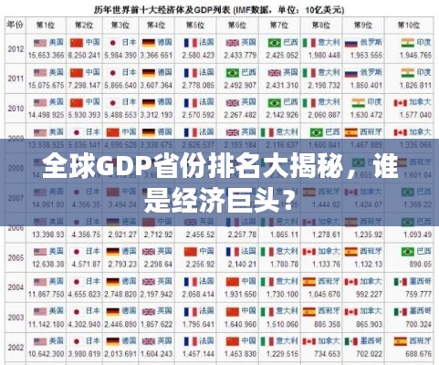 全球GDP省份排名大揭秘，誰(shuí)是經(jīng)濟(jì)巨頭？