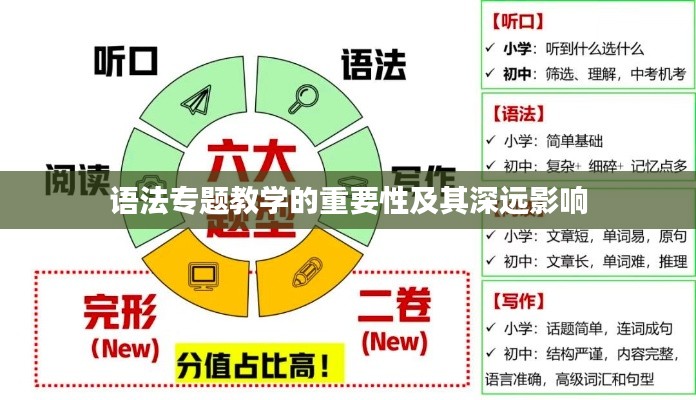 語(yǔ)法專題教學(xué)的重要性及其深遠(yuǎn)影響