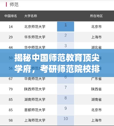 揭秘中國師范教育頂尖學(xué)府，考研師范院校排名前十解讀