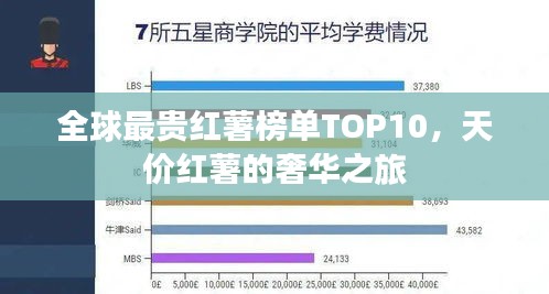 全球最貴紅薯榜單TOP10，天價紅薯的奢華之旅