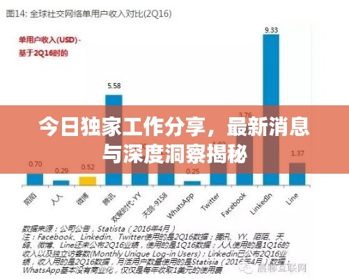 今日獨(dú)家工作分享，最新消息與深度洞察揭秘