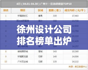 徐州設(shè)計(jì)公司排名榜單出爐！優(yōu)質(zhì)創(chuàng)意設(shè)計(jì)機(jī)構(gòu)一覽無(wú)余！