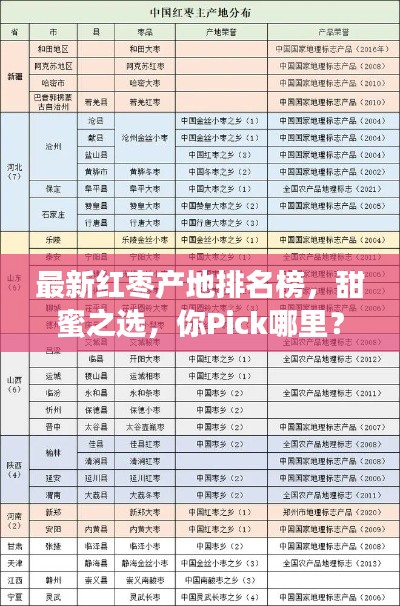 最新紅棗產(chǎn)地排名榜，甜蜜之選，你Pick哪里？
