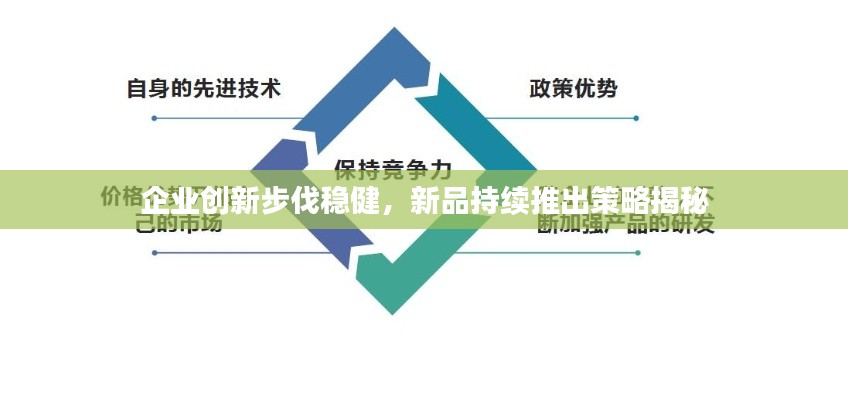 企業(yè)創(chuàng)新步伐穩(wěn)健，新品持續(xù)推出策略揭秘