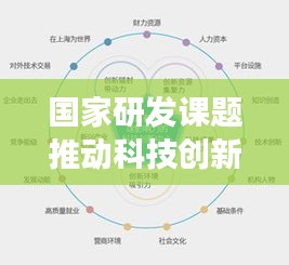 國(guó)家研發(fā)課題推動(dòng)科技創(chuàng)新，加速國(guó)家發(fā)展進(jìn)程