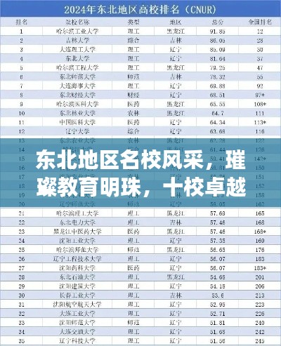 東北地區(qū)名校風(fēng)采，璀璨教育明珠，十校卓越成就悉數(shù)呈現(xiàn)