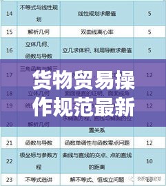 貨物貿(mào)易操作規(guī)范最新版解讀，全面梳理，掌握最新標(biāo)準(zhǔn)