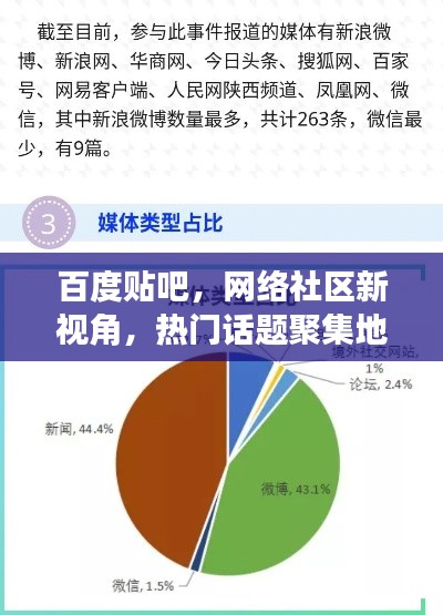 百度貼吧，網(wǎng)絡(luò)社區(qū)新視角，熱門話題聚集地