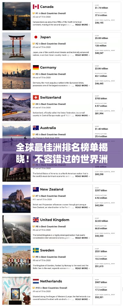 全球最佳洲排名榜單揭曉！不容錯(cuò)過的世界洲際排名