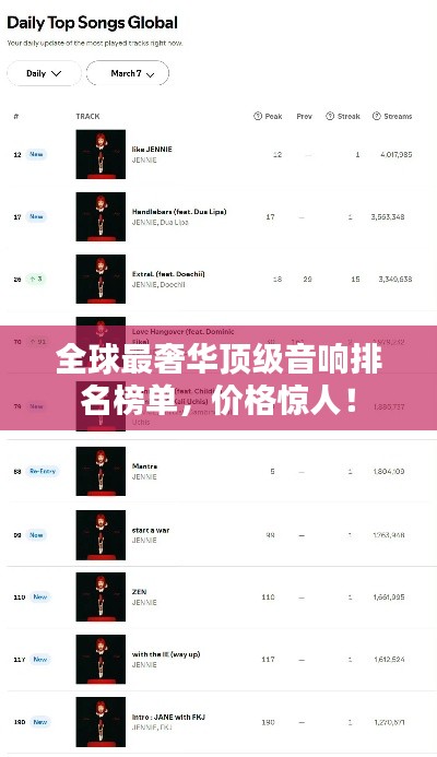 全球最奢華頂級音響排名榜單，價格驚人！