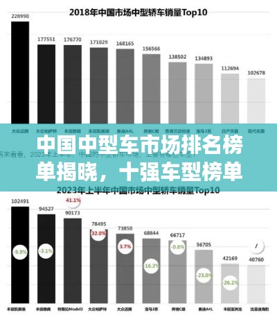中國(guó)中型車(chē)市場(chǎng)排名榜單揭曉，十強(qiáng)車(chē)型榜單不容錯(cuò)過(guò)！