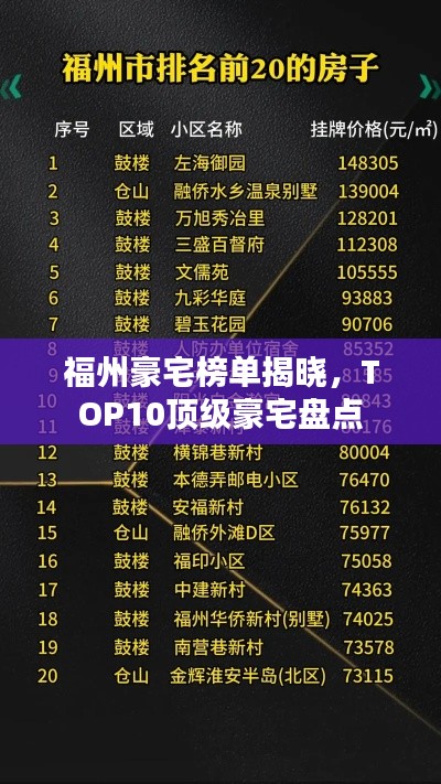 福州豪宅榜單揭曉，TOP10頂級豪宅盤點