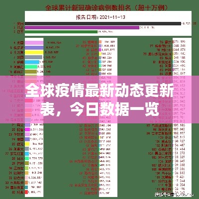 全球疫情最新動態(tài)更新表，今日數(shù)據(jù)一覽