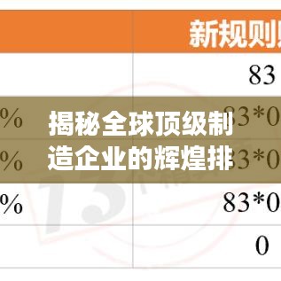 揭秘全球頂級(jí)制造企業(yè)的輝煌排名榜，2020制造公司排行榜重磅出爐！