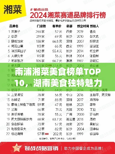 南浦湘菜美食榜單TOP10，湖南美食獨特魅力大解密