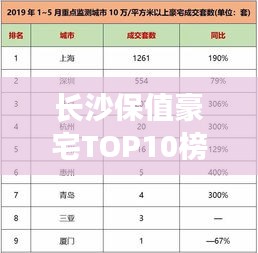 長沙保值豪宅TOP10榜單出爐，投資置業(yè)的明智之選！