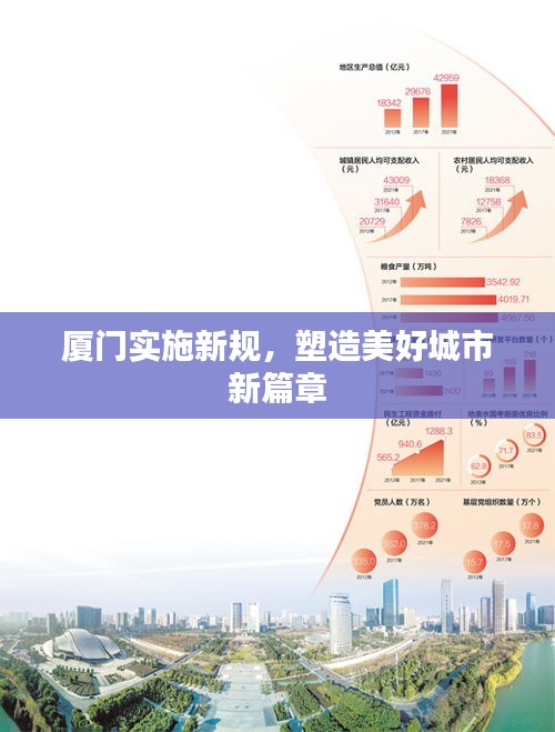 廈門實施新規(guī)，塑造美好城市新篇章