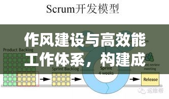 作風建設與高效能工作體系，構建成功的關鍵之道