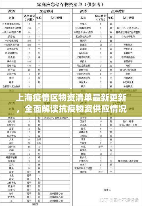 上海疫情區(qū)物資清單最新更新，全面解讀抗疫物資供應(yīng)情況
