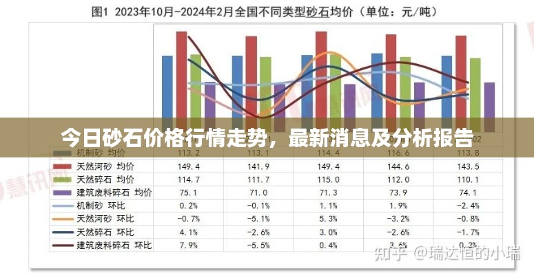 今日砂石價(jià)格行情走勢(shì)，最新消息及分析報(bào)告