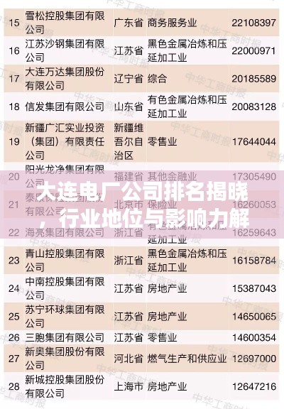 大連電廠公司排名揭曉，行業(yè)地位與影響力解析