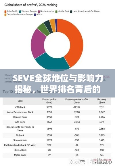 SEVE全球地位與影響力揭秘，世界排名背后的故事