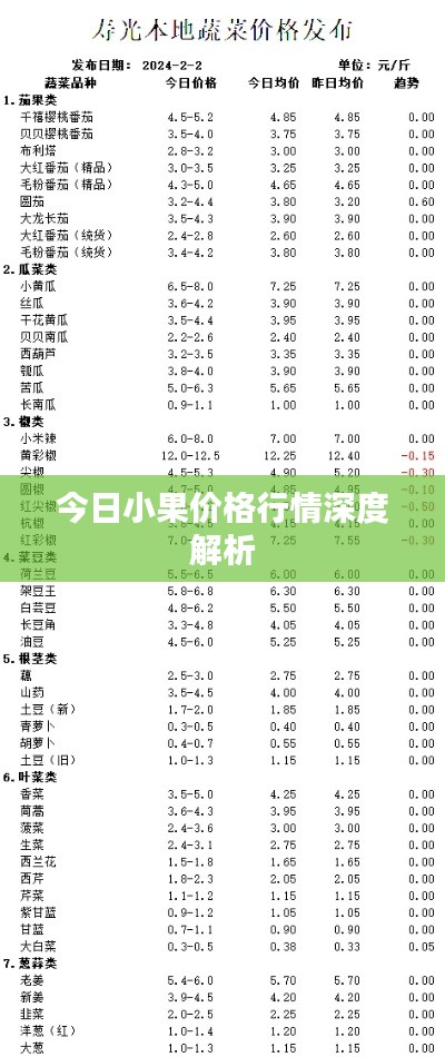 今日小果價(jià)格行情深度解析