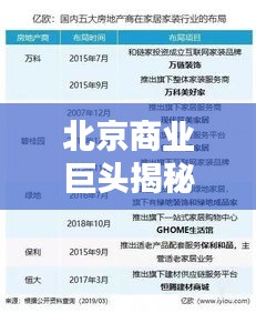 北京商業(yè)巨頭揭秘，頂級公司排名及財富概覽