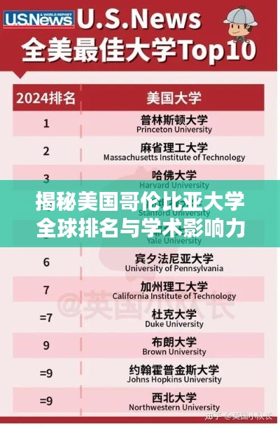 揭秘美國哥倫比亞大學(xué)全球排名與學(xué)術(shù)影響力！