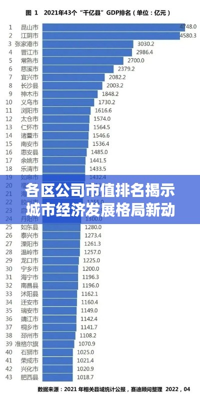 各區(qū)公司市值排名揭示城市經(jīng)濟(jì)發(fā)展格局新動向