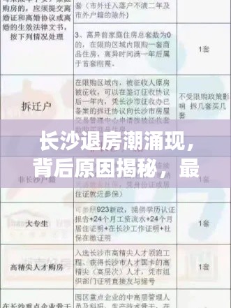 長沙退房潮涌現(xiàn)，背后原因揭秘，最新退房隊伍名單查詢